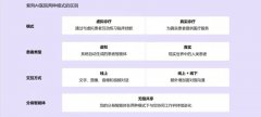 AI病院”线下实正在诊室模式已正在和广西的多家